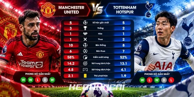 Bối cảnh trận đấu Manchester United vs Tottenham Hotspur