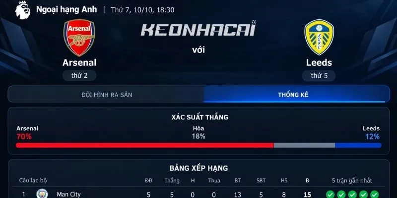 Bối cảnh trận đấu và dữ liệu xếp hạng thực tế