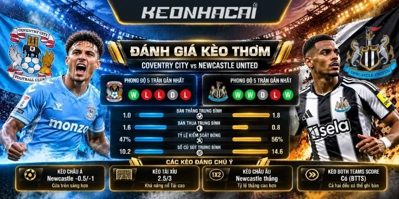 Đánh giá kèo thơm của trận Coventry City vs Newcastle United