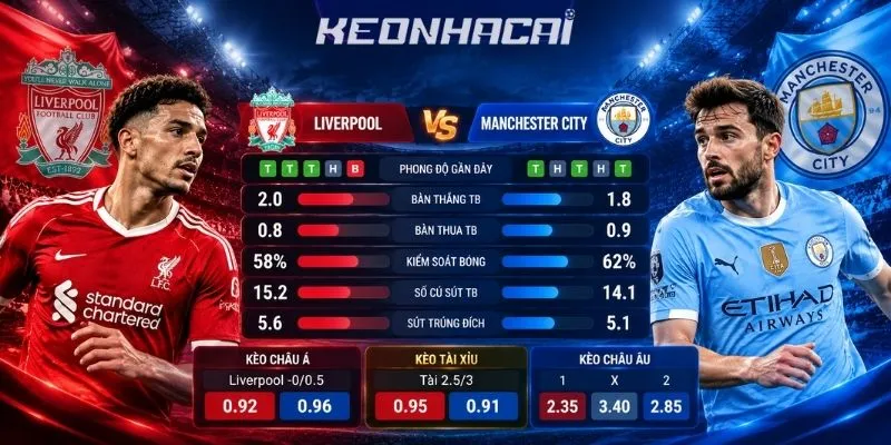 Đánh giá kèo thơm trận Liverpool vs Manchester City