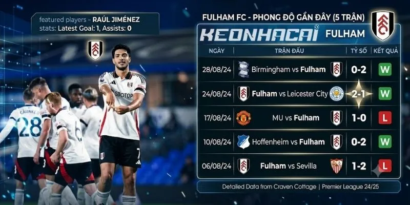 Dự đoán tỷ số giữa Ipswich Town vs Fulham