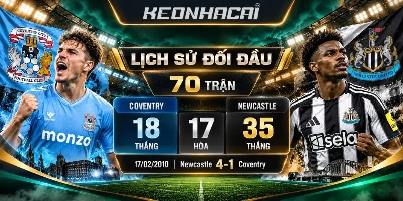 Dự kiến đội hình thi đấu của Coventry City vs Newcastle United