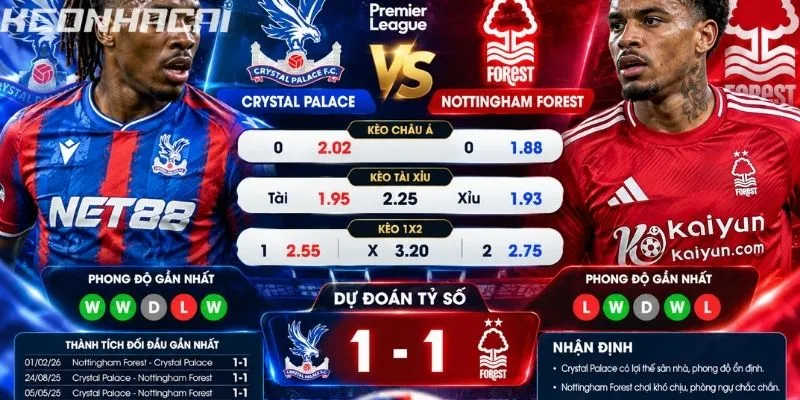 Soi kèo Crystal Palace vs Nottingham Forest và nhận định trận đấu