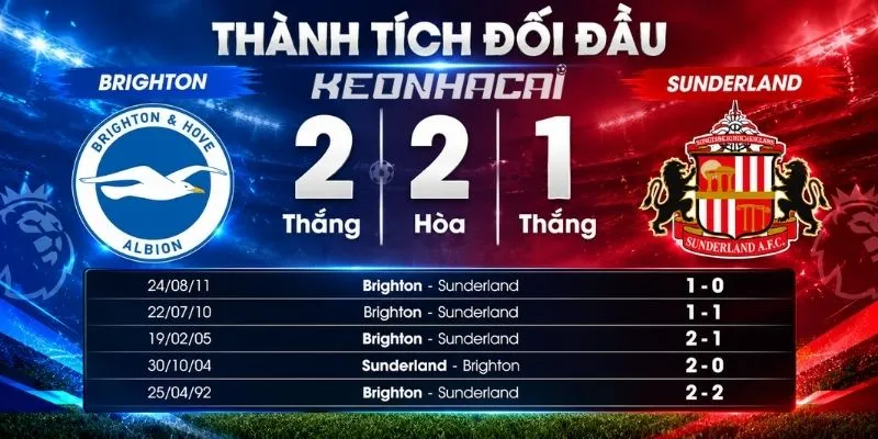 Thông tin lực lượng và đội hình dự kiến trong trận sắp tới