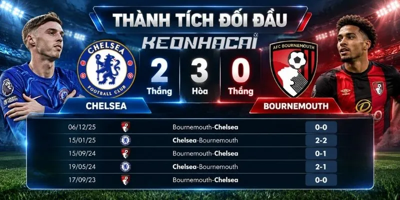 Tình hình gần nhất và phong độ của hai đội bóng