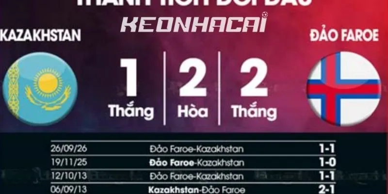 Trạng thái thể lực của Kazakhstan vs Quần đảo Faroe